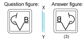 Solved mirror image questions, concept of Mirror images, general aptitude, Mirror image questin answers, Previous solved papers, clock based Mirror image, figure based Mirror image, alpha numeric Mirror image, alphabet Mirror image,number based Mirror image, mirror reflections, mirror inversion